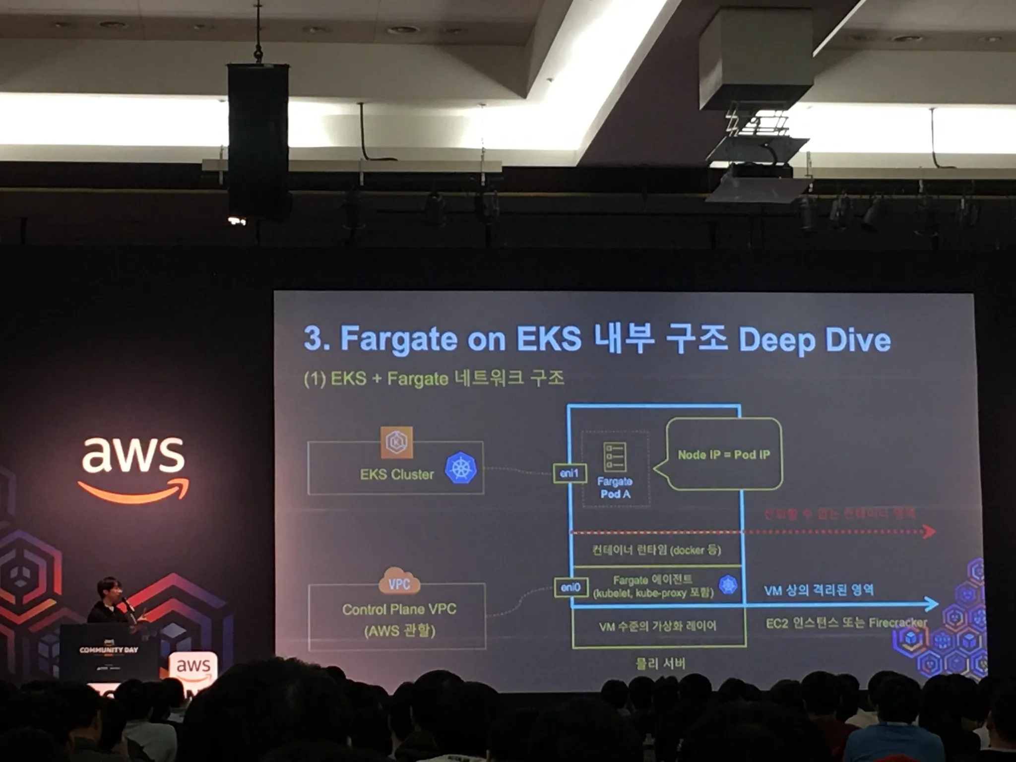 AWS Community Day - re 특집