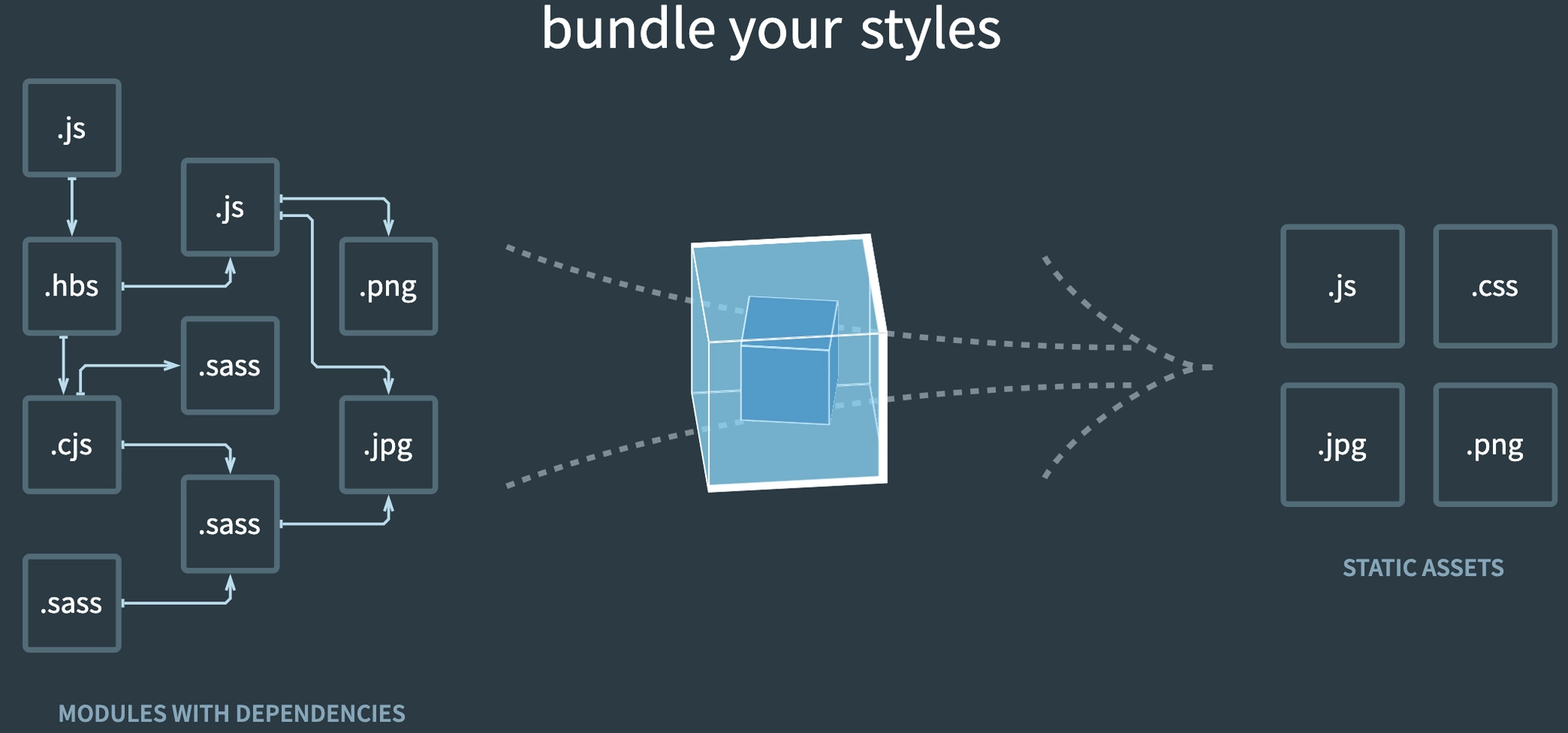 Webpack