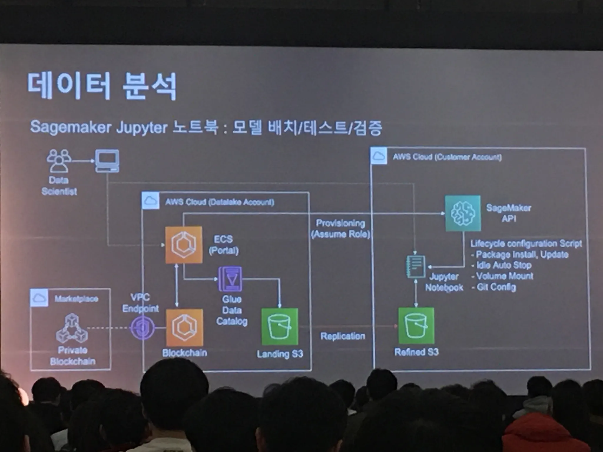 AWS Community Day - re 특집