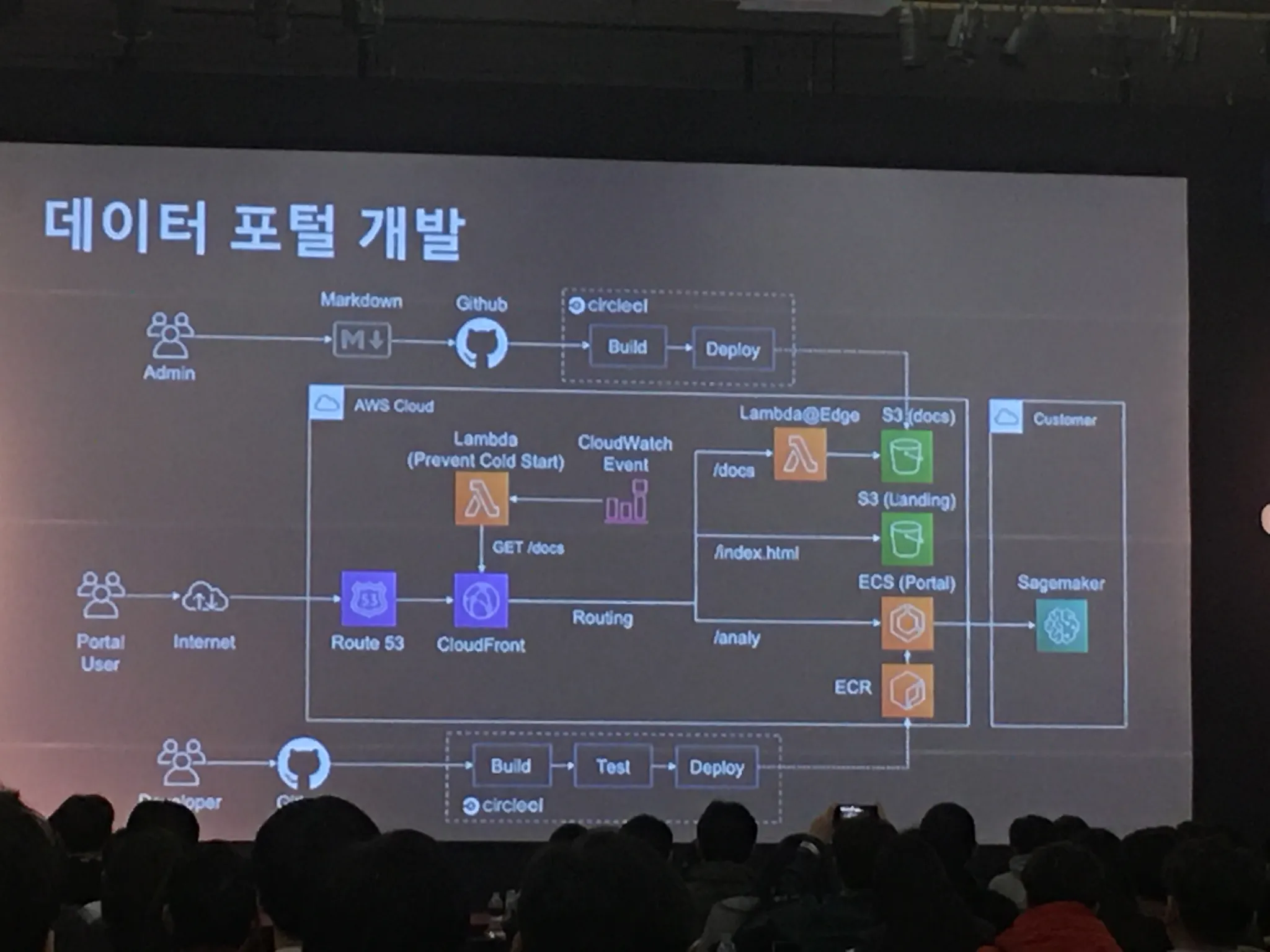 AWS Community Day - re 특집