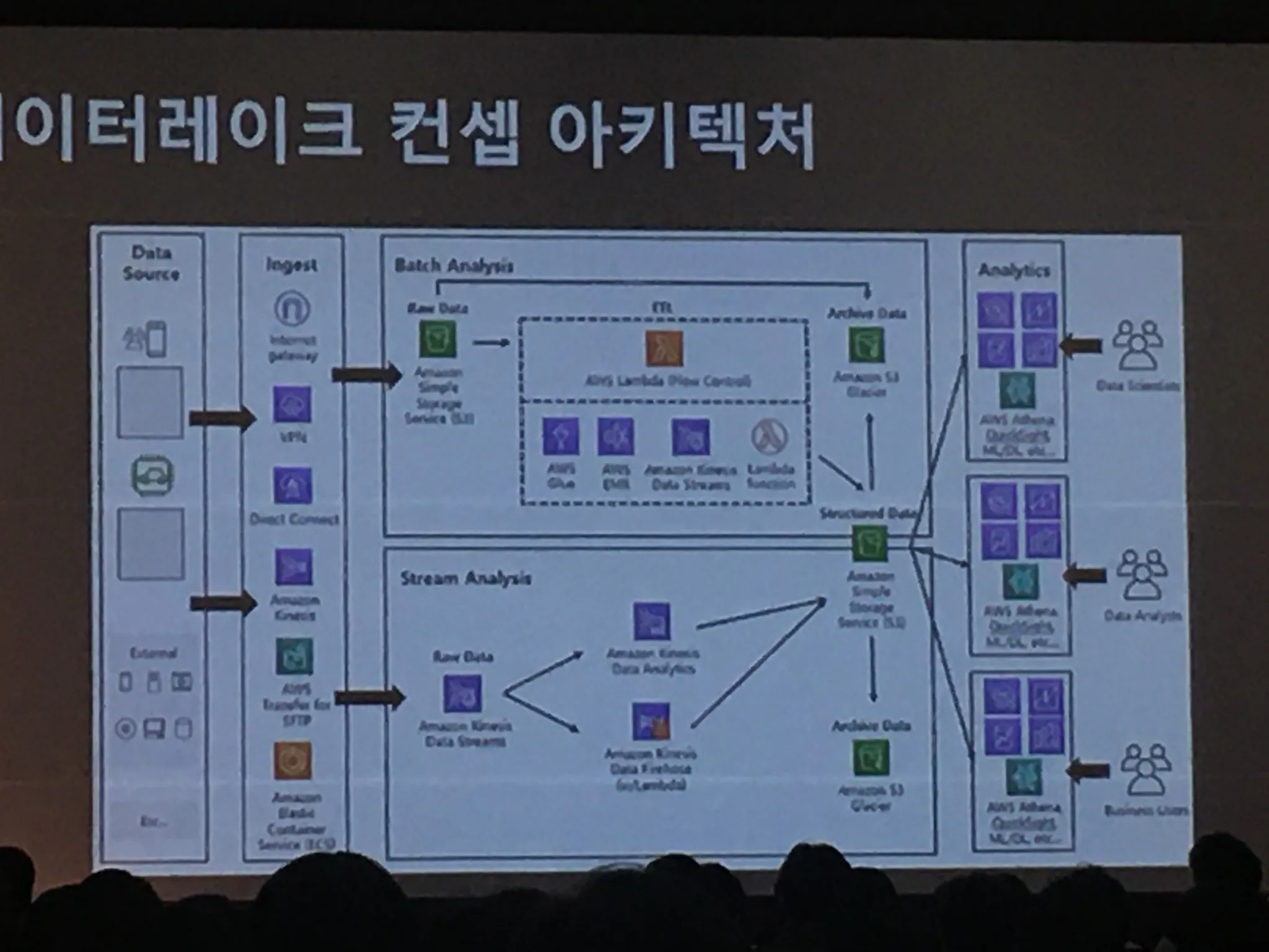 AWS Community Day - re 특집