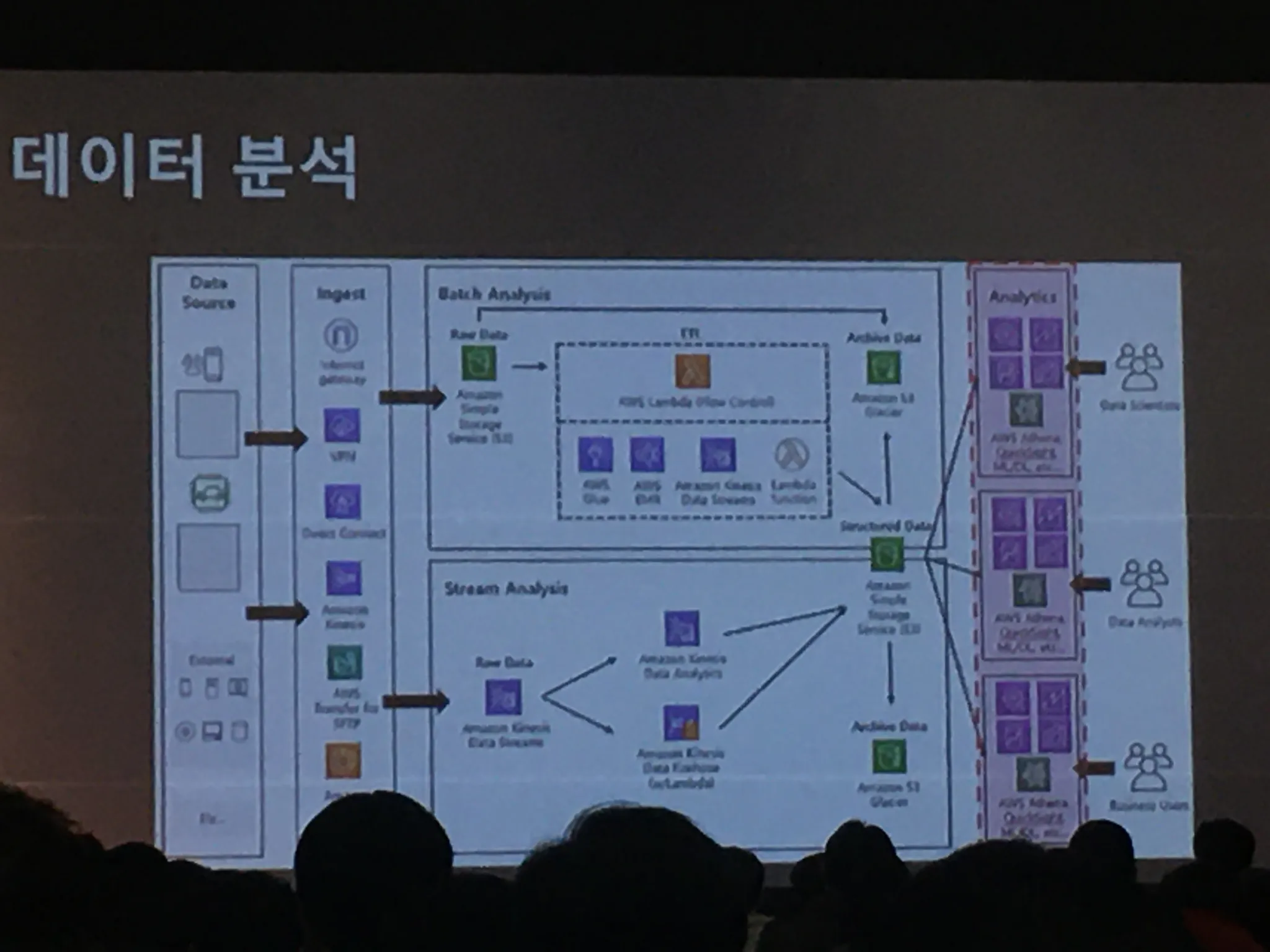 AWS Community Day - re 특집